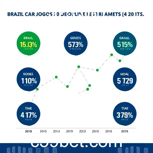Crescimento dos Jogos Online no Brasil em 2026
